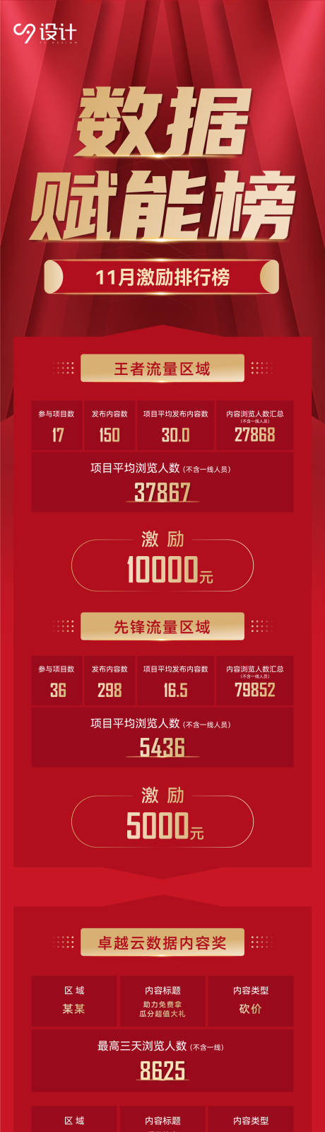 源文件下载【享设计】搜索编号：86510013480498799【红色数据排行榜】