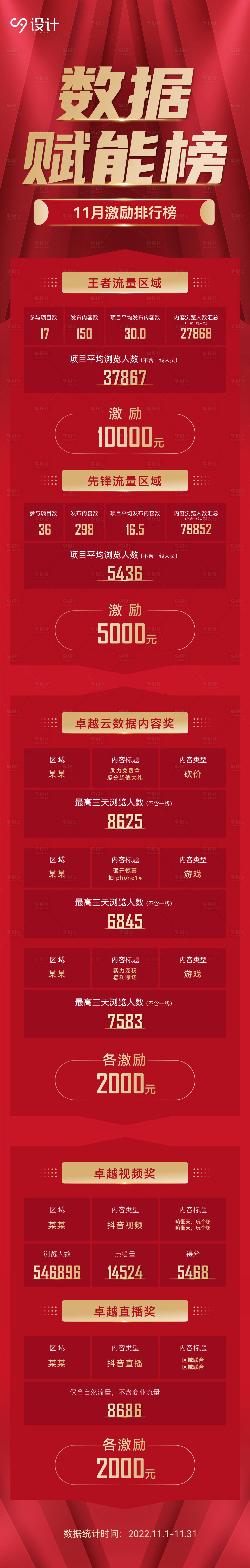 源文件下载【享设计】搜索编号：86510013480498799【红色数据排行榜】