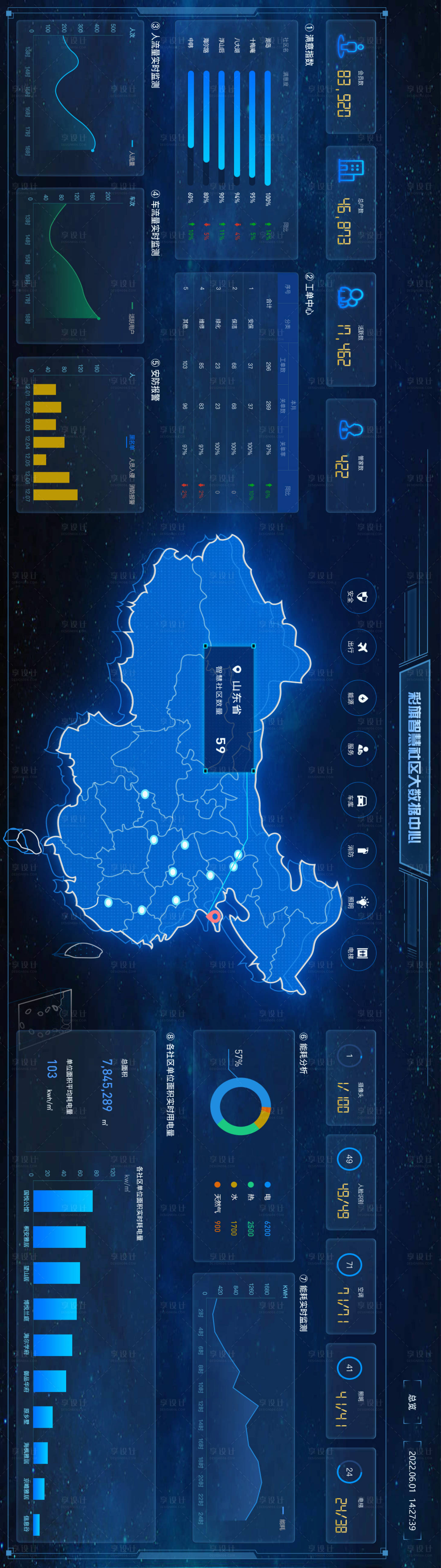 源文件下载【可视化数据UI设计】编号：90790013257178874