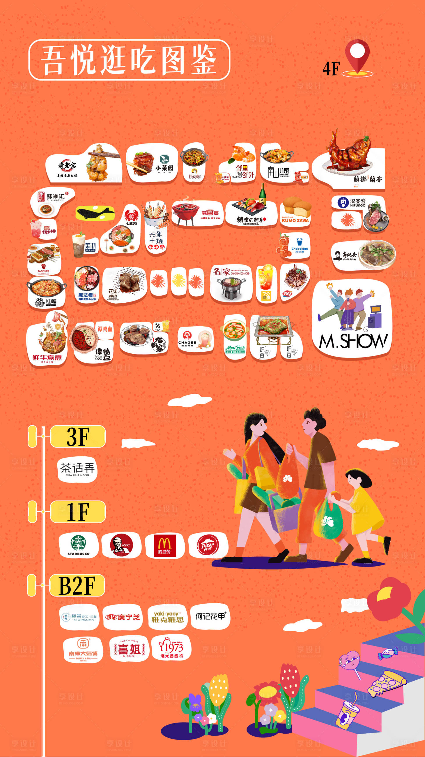 源文件下載【享設計】搜索編號：95920013483903109【美食地圖攻略】