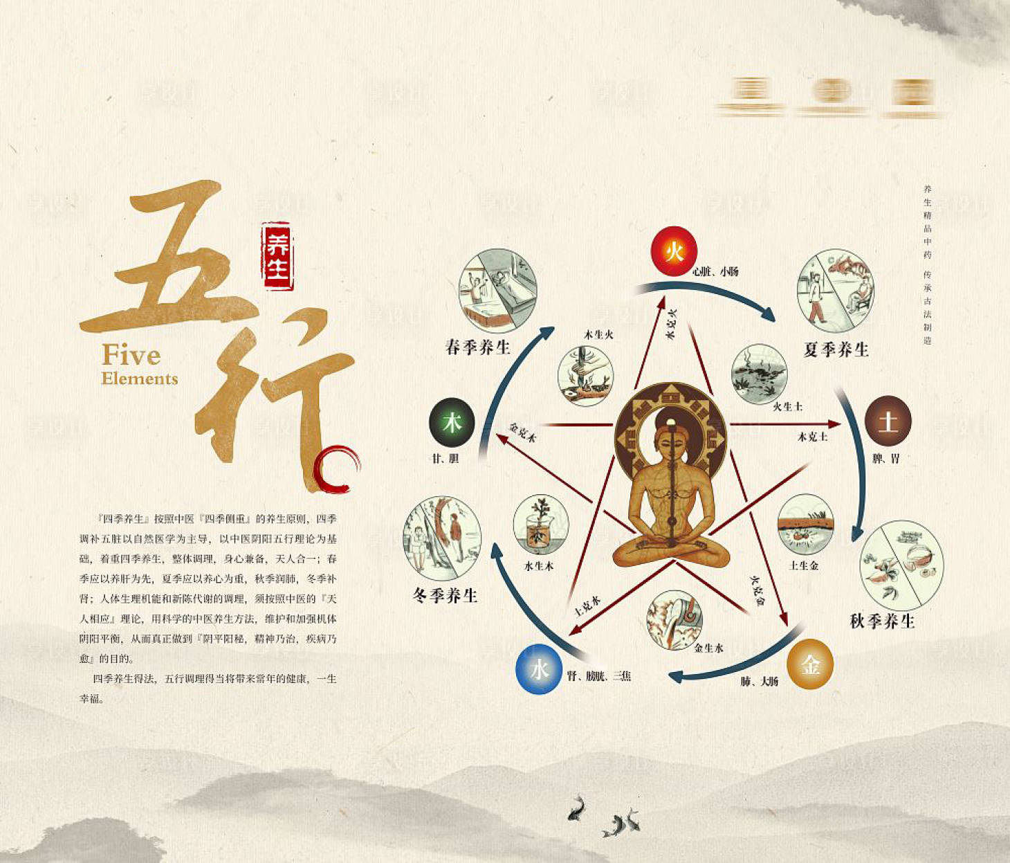 源文件下載【享設計】搜索編號：69020013412256680【中醫五行活動展板】
