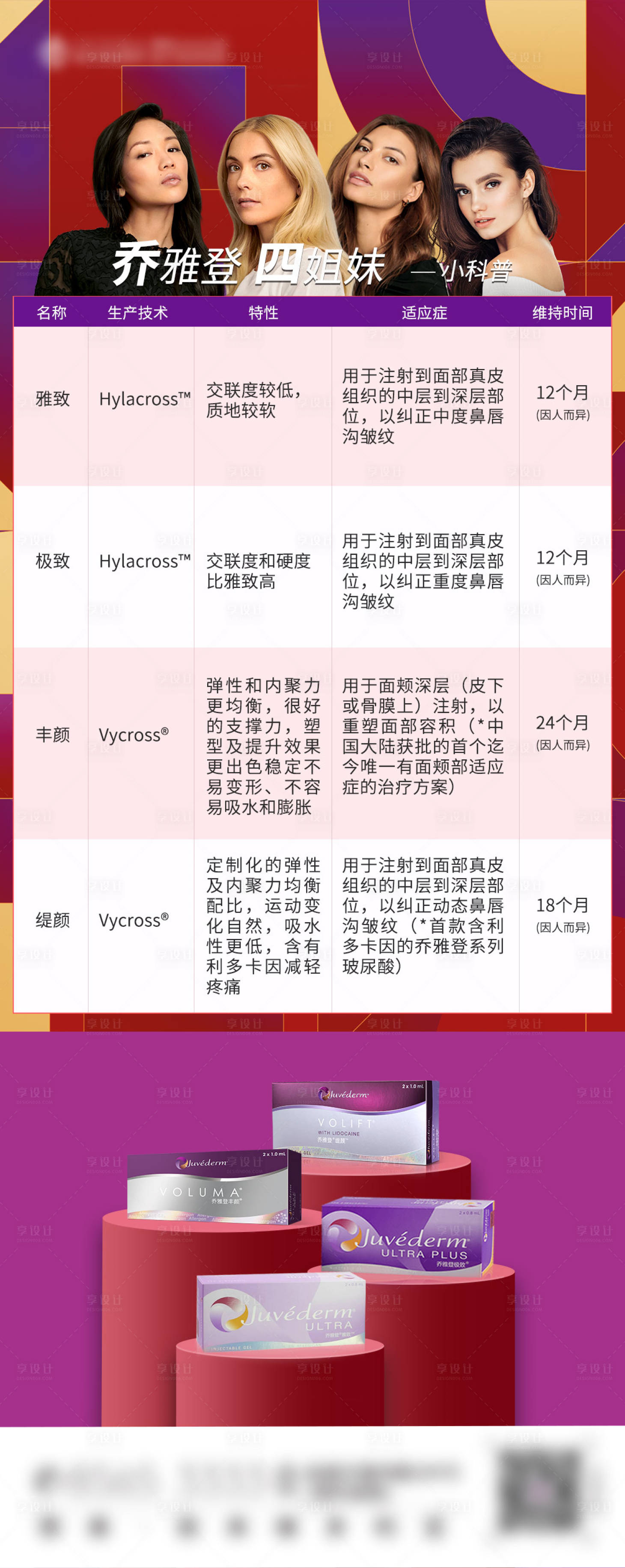源文件下载【享设计】搜索编号：94850013420454254【乔雅登四姐妹科普】