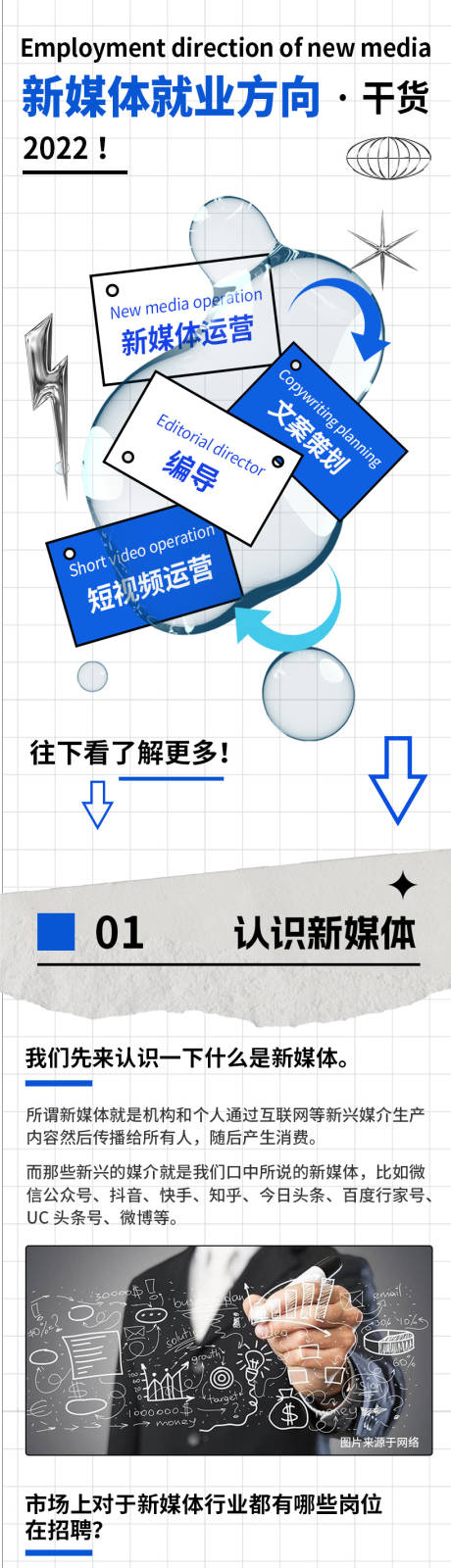 源文件下载【新媒体就业方向长图】编号：20221110143523474