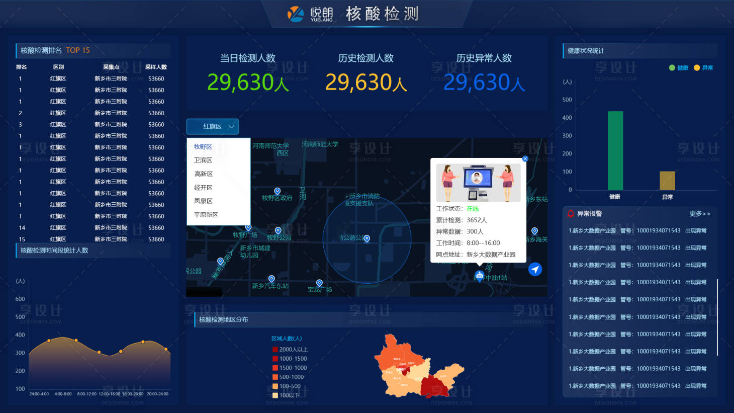 源文件下载【核酸检测大数据】编号：20221129165129655