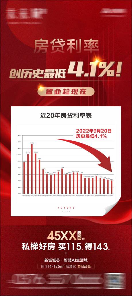 源文件下载【地产政策利率展架】编号：43550013445618325