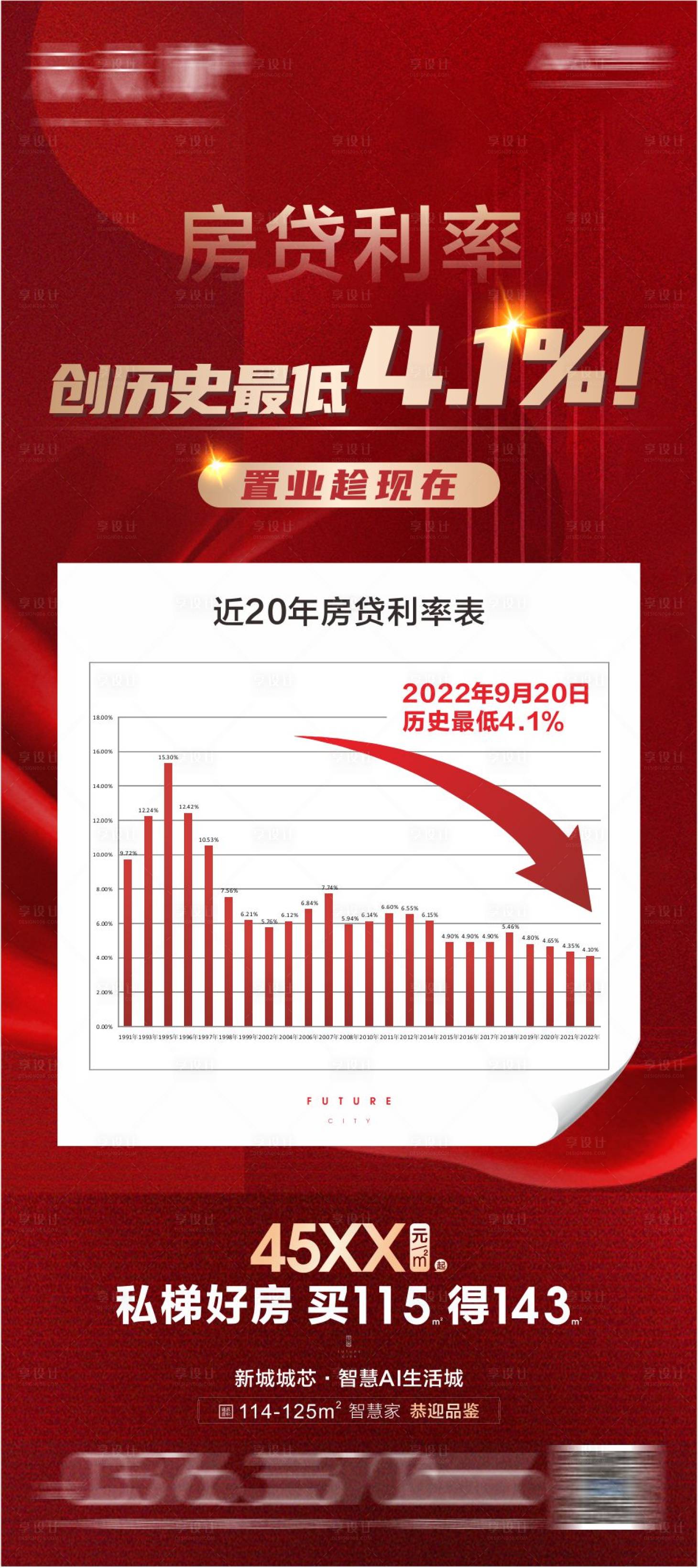源文件下載【享設計】搜索編號：43550013445618325【地產政策利率展架】