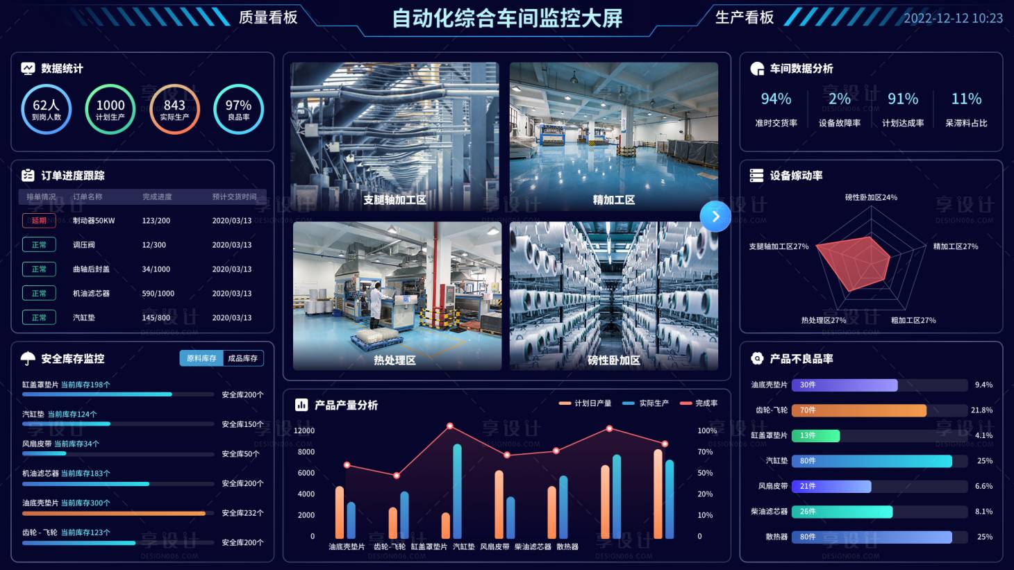 源文件下载【享设计】搜索编号：32940013248052611【监控可视化数据图表】