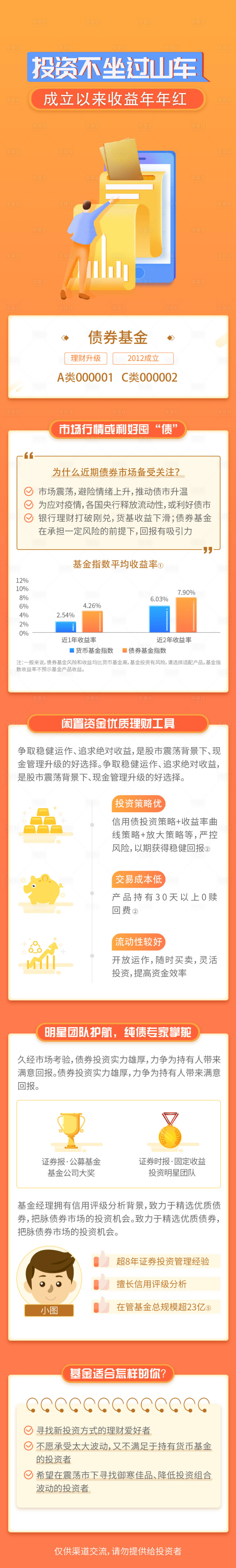 源文件下載【享設計】搜索編號：74960013339171391【債券成立以來收益年年紅投資不坐過山車】