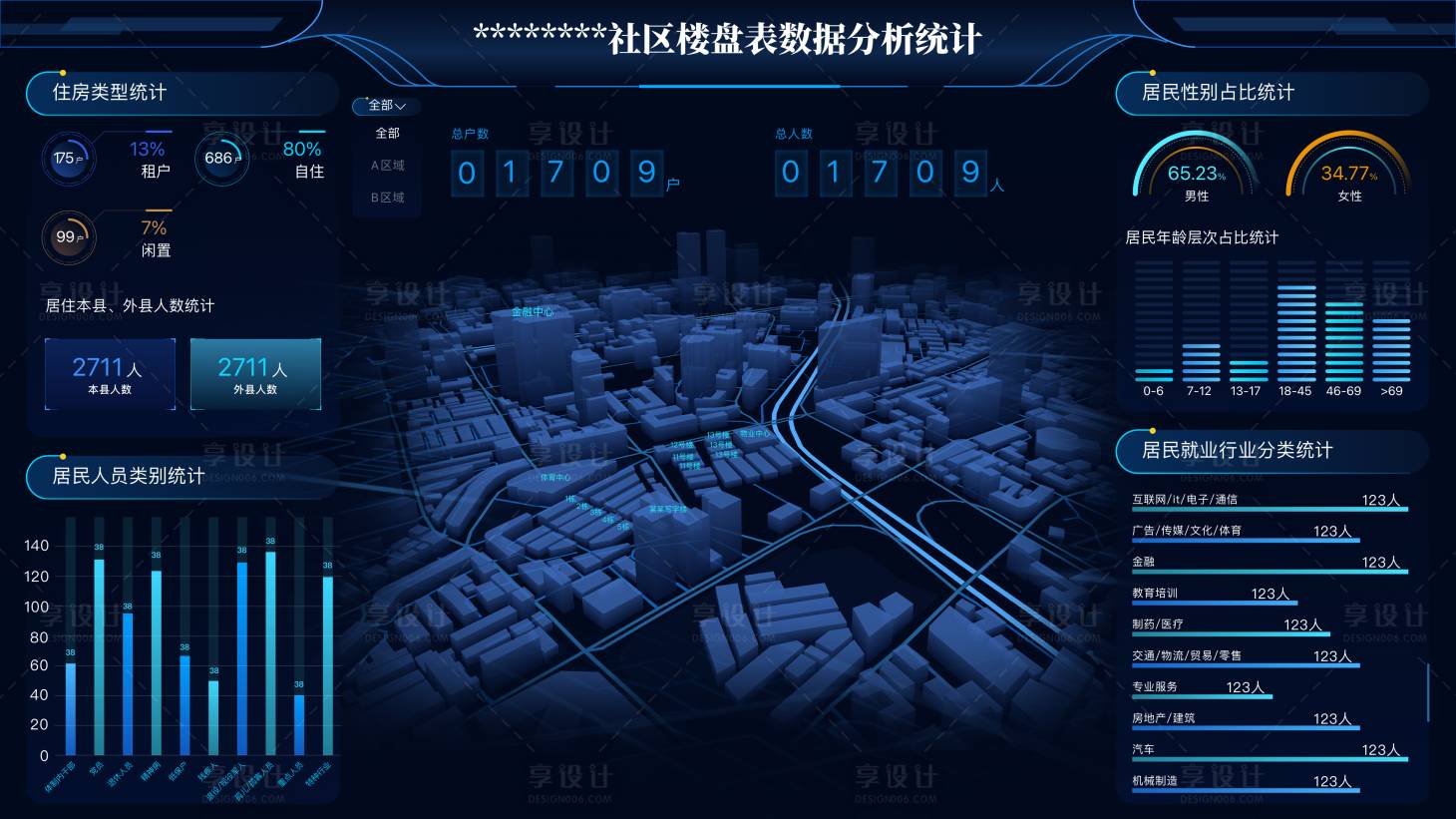 源文件下载【享设计】搜索编号：56170014065365038【数据可视化】