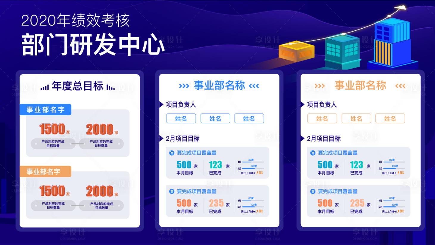 源文件下載【享設計】搜索編號：84490013846919508【績效考核展板】