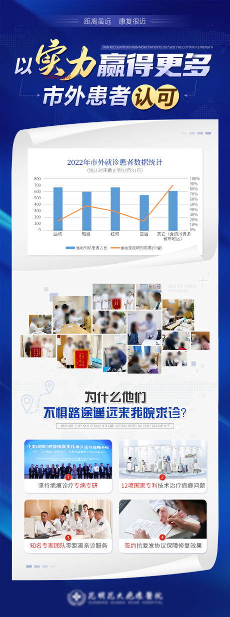 源文件下载【享设计】搜索编号：46140013885979174【医疗以实力赢得更多市外患者认可】