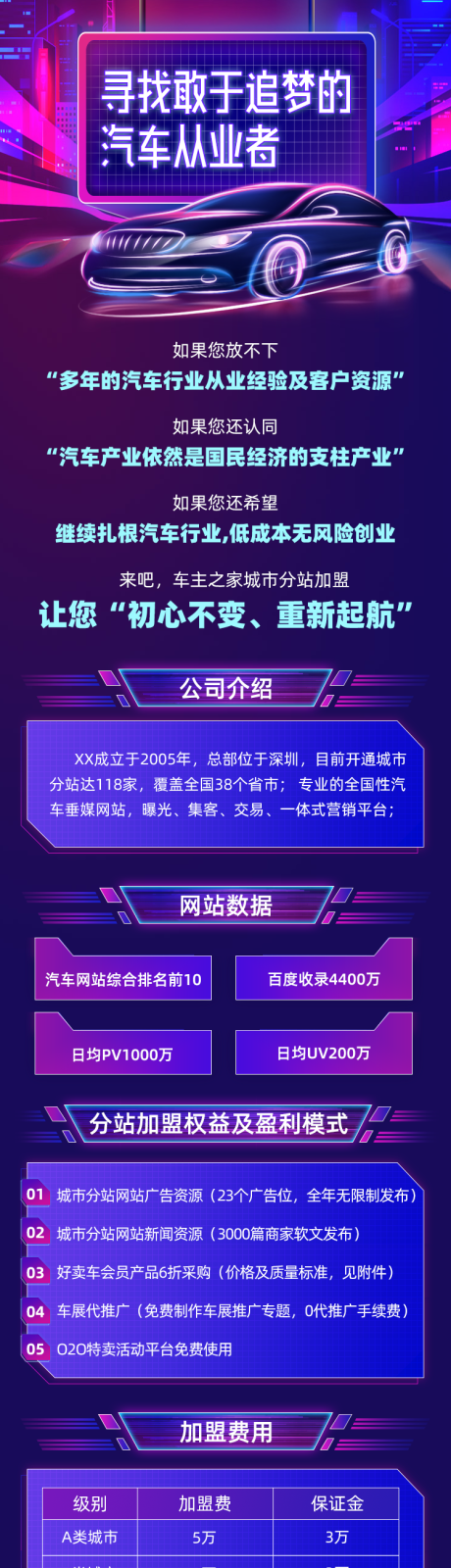 源文件下载【汽车行业分析长图】编号：44460013854476156