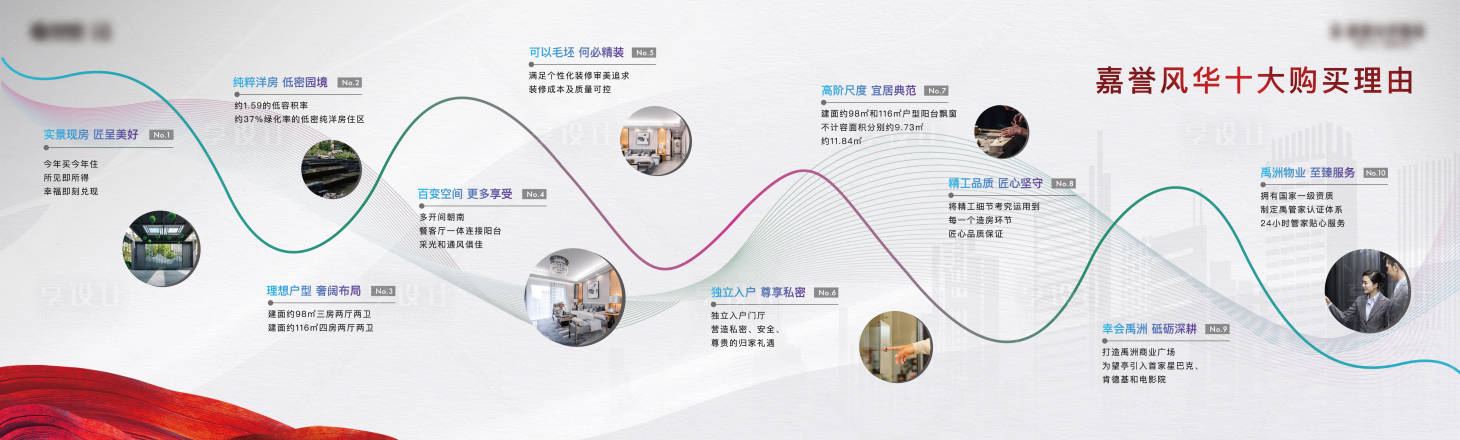 源文件下载【地产品牌价值点购买理由桁架】编号：43470013877001956