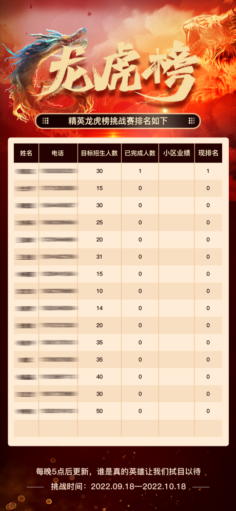 源文件下載【享設計】搜索編號：72240013740401298【龍虎榜海報】