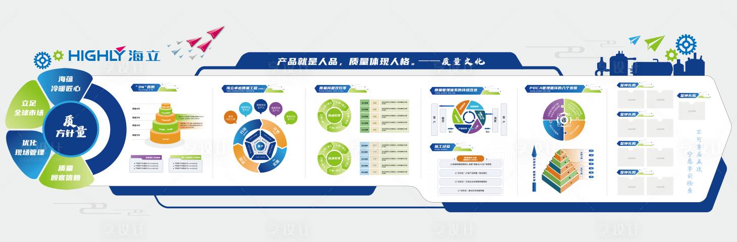 源文件下載【享設計】搜索編號：68300013783981339【海立文化墻設計】
