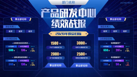 源文件下載【績效戰報】編號：12230013846944239