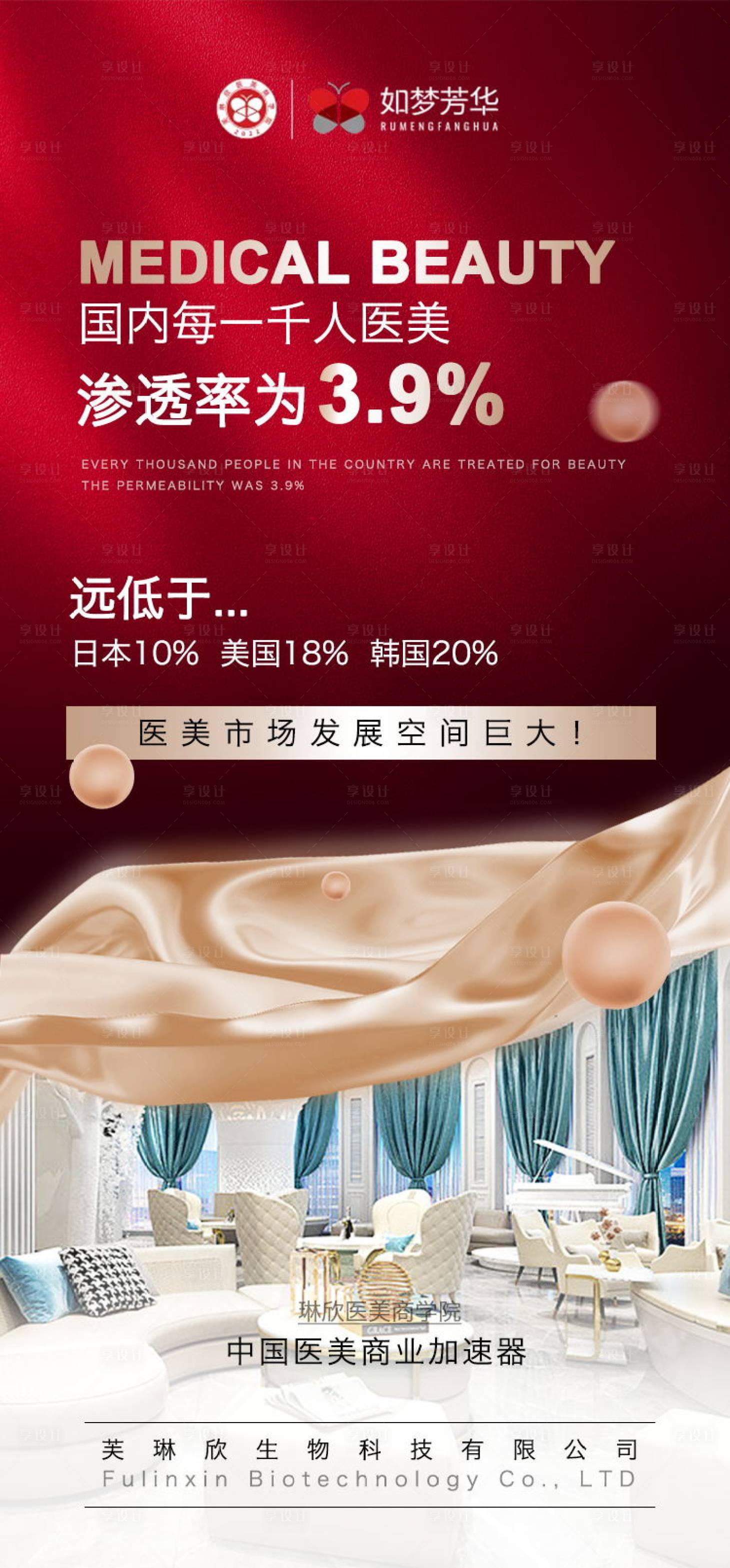 源文件下载【享设计】搜索编号：50840013852718808【医美市场发展空间巨大海报】