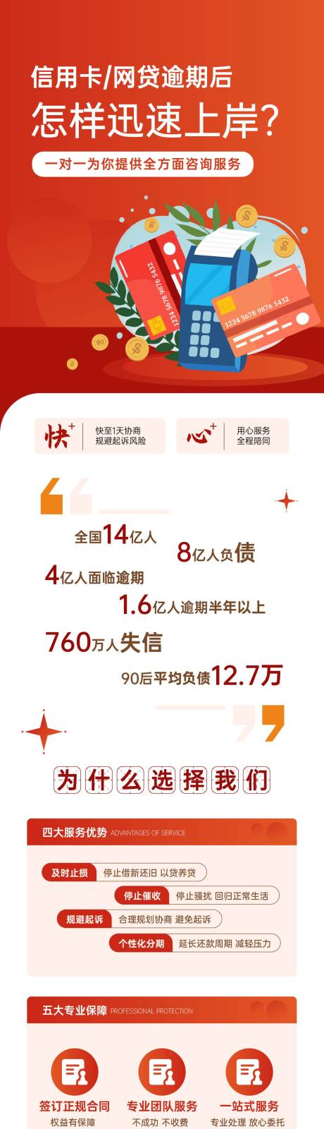 源文件下载【金融债务规划长图】编号：20221209140833921