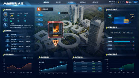 源文件下载【产业园智能物联大屏】编号：86780013744417870