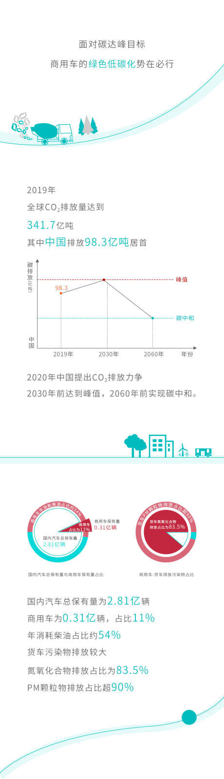 源文件下載【享設計】搜索編號：22230013790653172【新能源數據長圖】