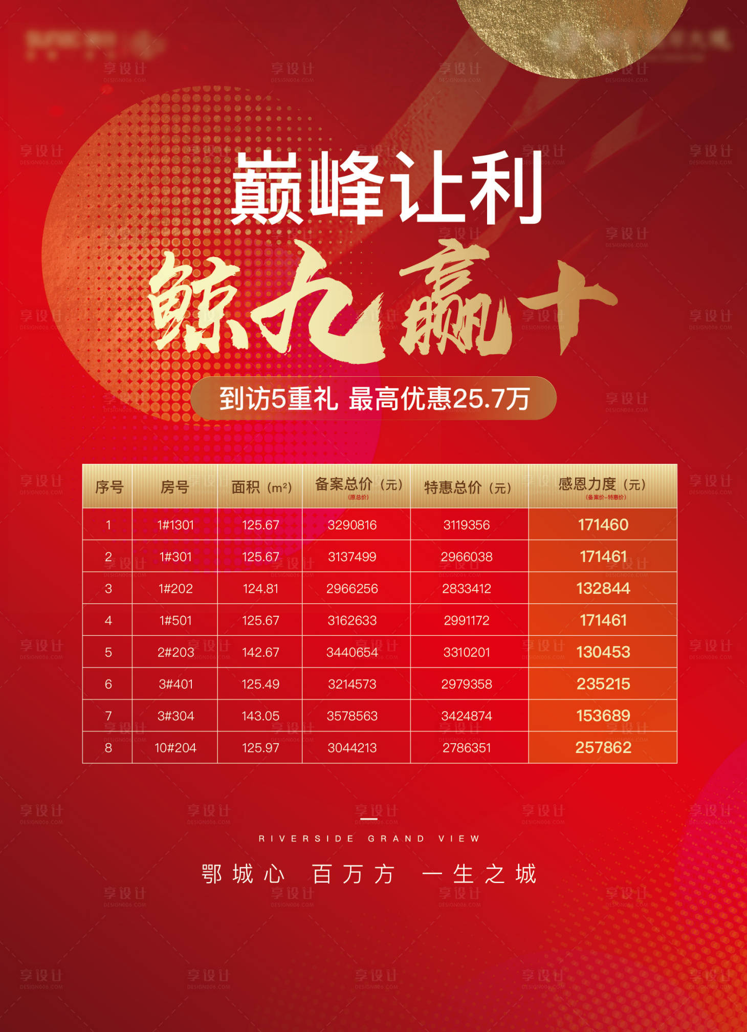 源文件下載【享設計】搜索編號：97760013682592221【地產特價房展板】