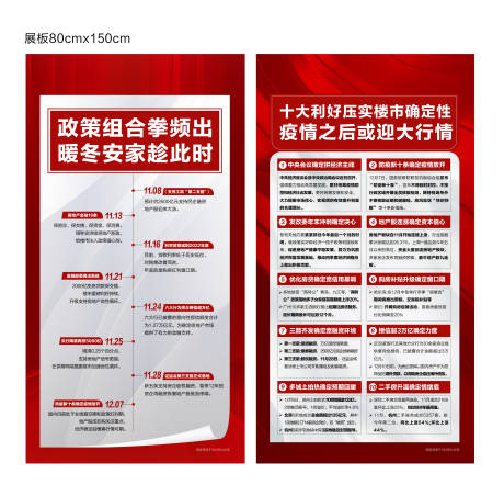 源文件下载【享设计】搜索编号：38070013875523331【地产利好政策展板】