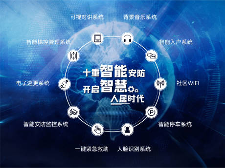 源文件下载【十重智能安防展板】编号：30330013681041495