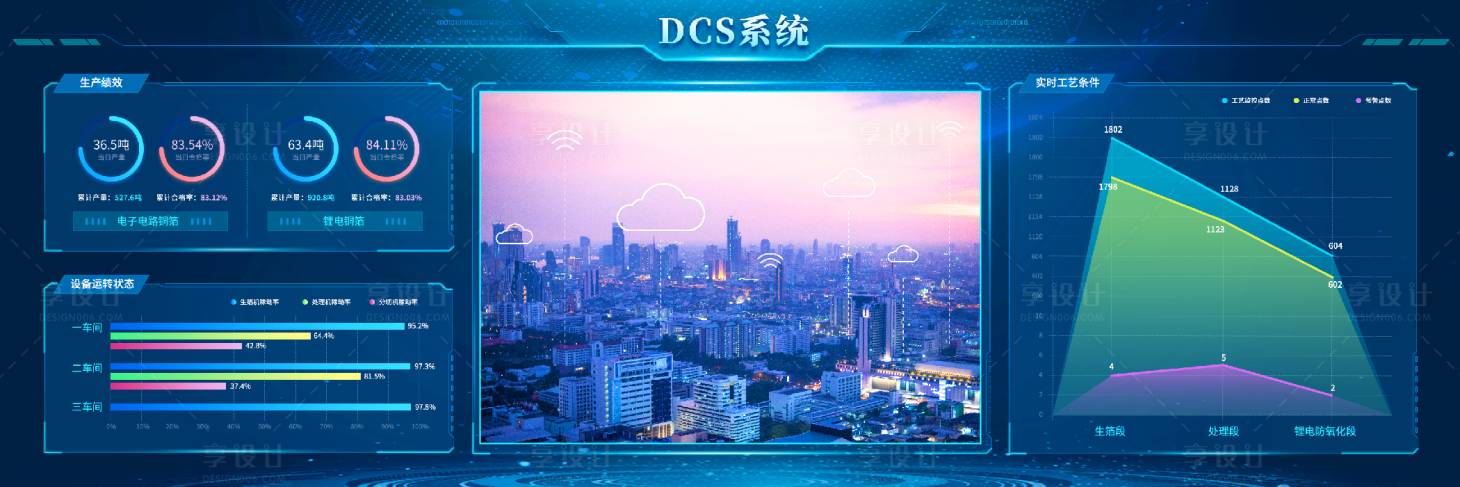 源文件下载【可视化大屏界面设计】编号：50710013862719231