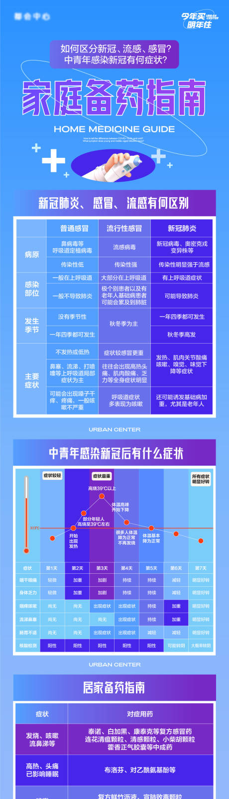 源文件下载【新冠疫情症状和新冠家庭备药指南】编号：20221212174123159