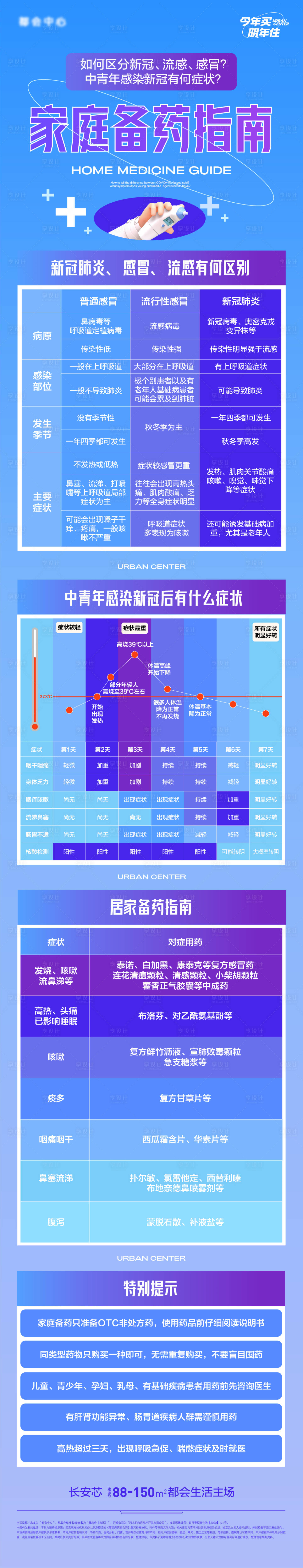 源文件下載【享設計】搜索編號：11150013829628086【新冠疫情癥狀和新冠家庭備藥指南】