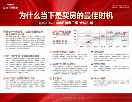 源文件下載【享設計】搜索編號：45760013868226107【當下買房最佳時機政策海報展板】