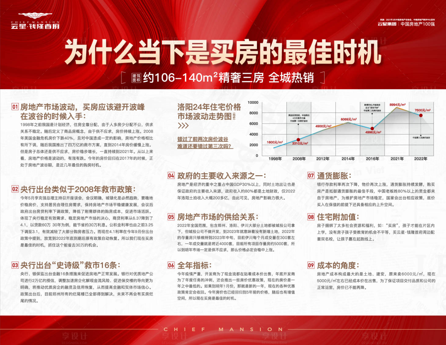 源文件下载【享设计】搜索编号：45760013868226107【当下买房最佳时机政策海报展板】