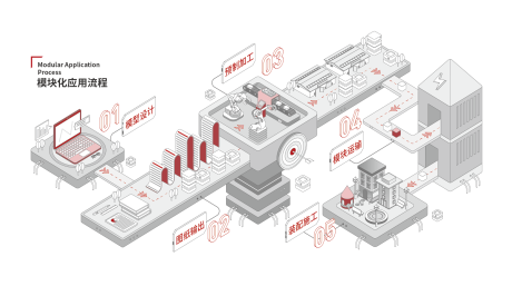 源文件下载【模块化应用流程 】编号：20221214130751282