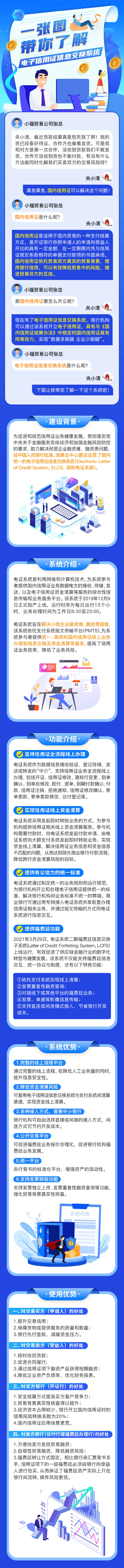 源文件下载【扁平化金融蓝色电子信用证长图】编号：59840013657748253