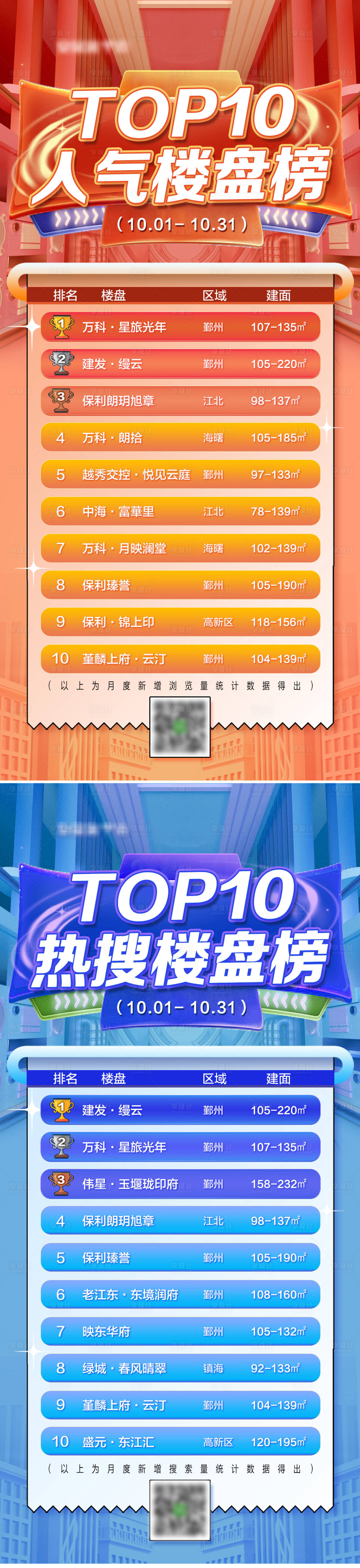 源文件下载【人气热搜楼盘排行榜】编号：46670013914537520