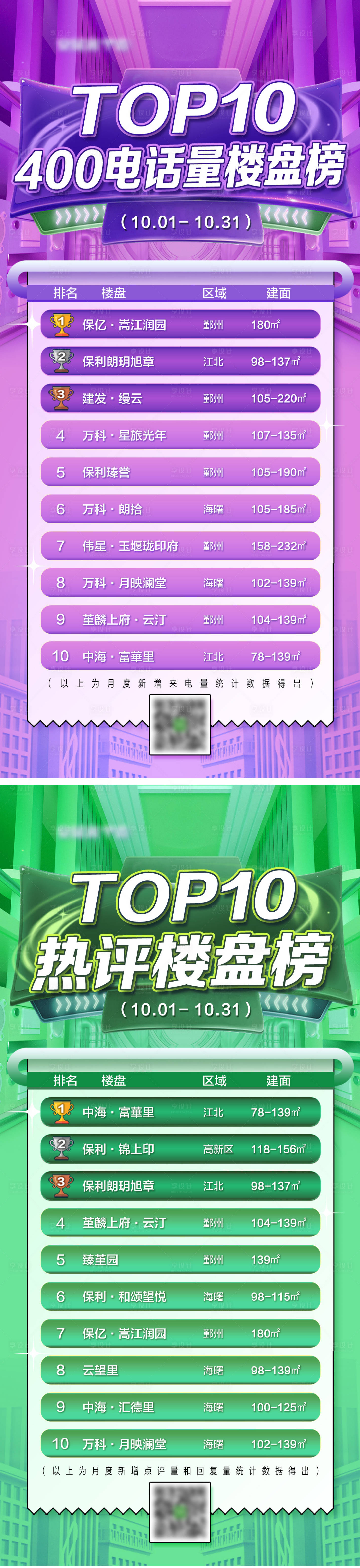 源文件下載【享設計】搜索編號：12980013914449612【樓盤排行榜】
