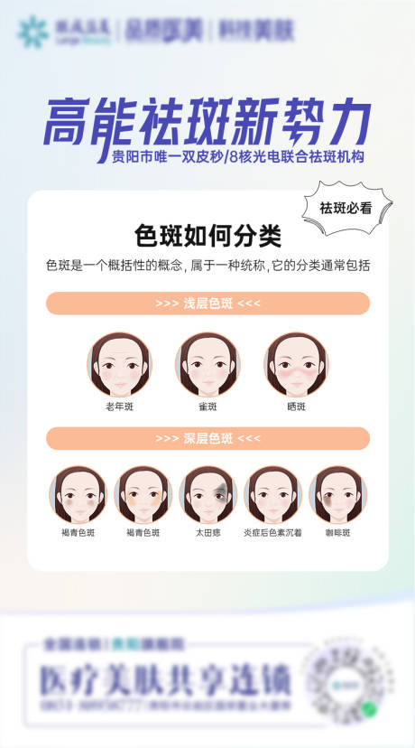 源文件下载【祛斑系列科普海报】编号：64220013636578109