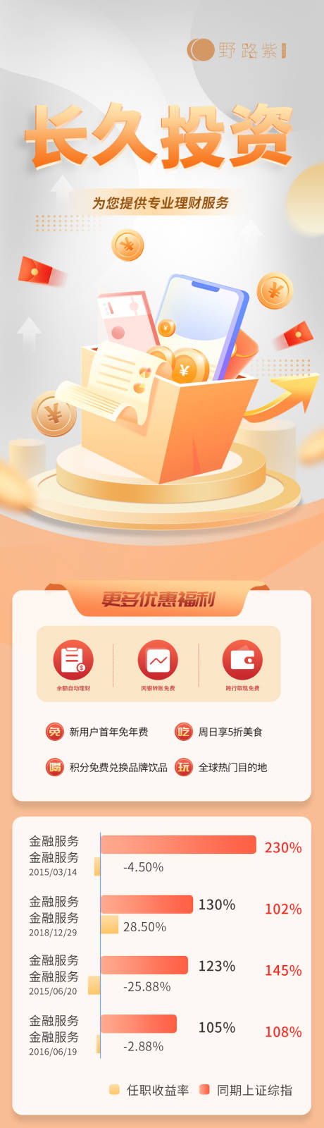 源文件下载【金融长图】编号：36470013972363902