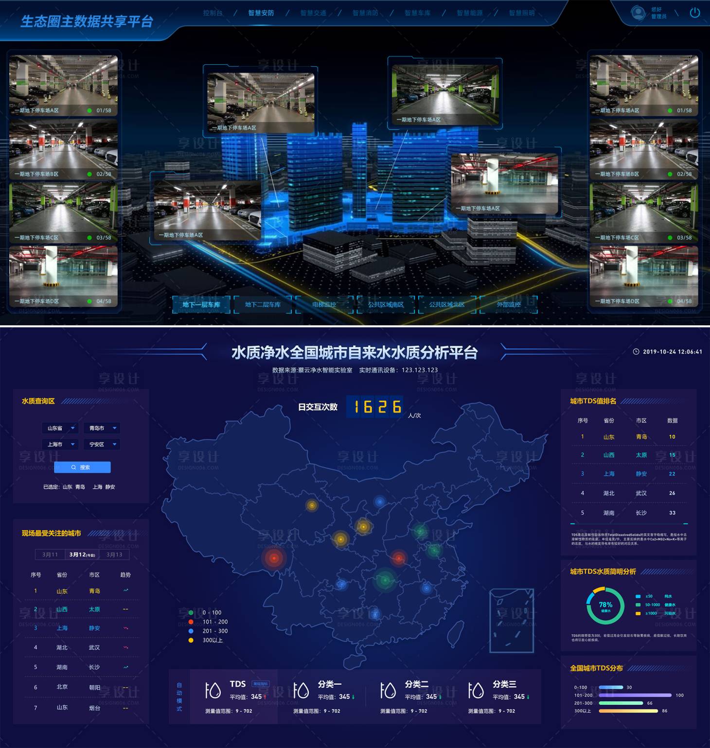 源文件下載【享設計】搜索編號：20400013844982165【數據大屏2】