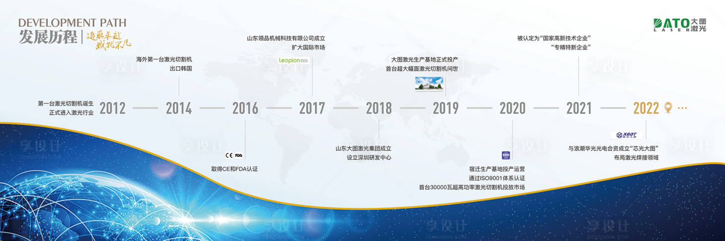 源文件下載【享設計】搜索編號：29690013703337411【企業(yè)發(fā)展歷程文化墻背景板】