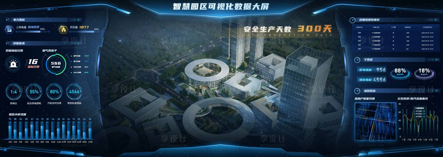 源文件下載【享設計】搜索編號：13370013749805903【熱力大屏】