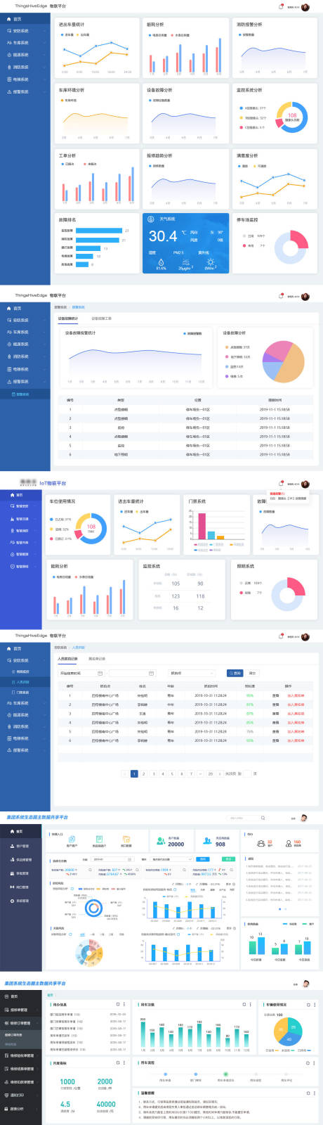 源文件下载【后台页面汇总】编号：20221219174620251