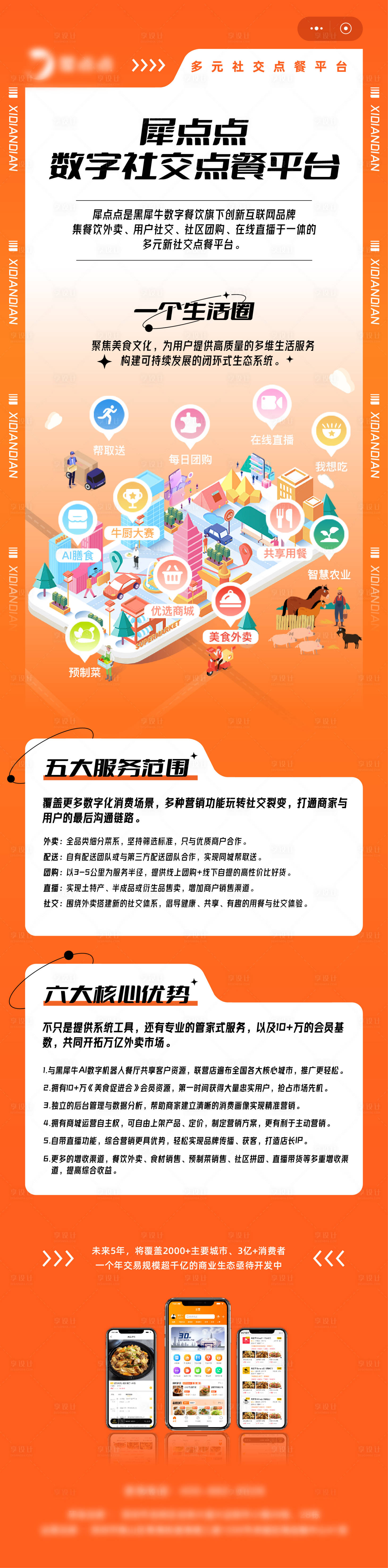 源文件下载【互联网橙色长图】编号：39620013886318369