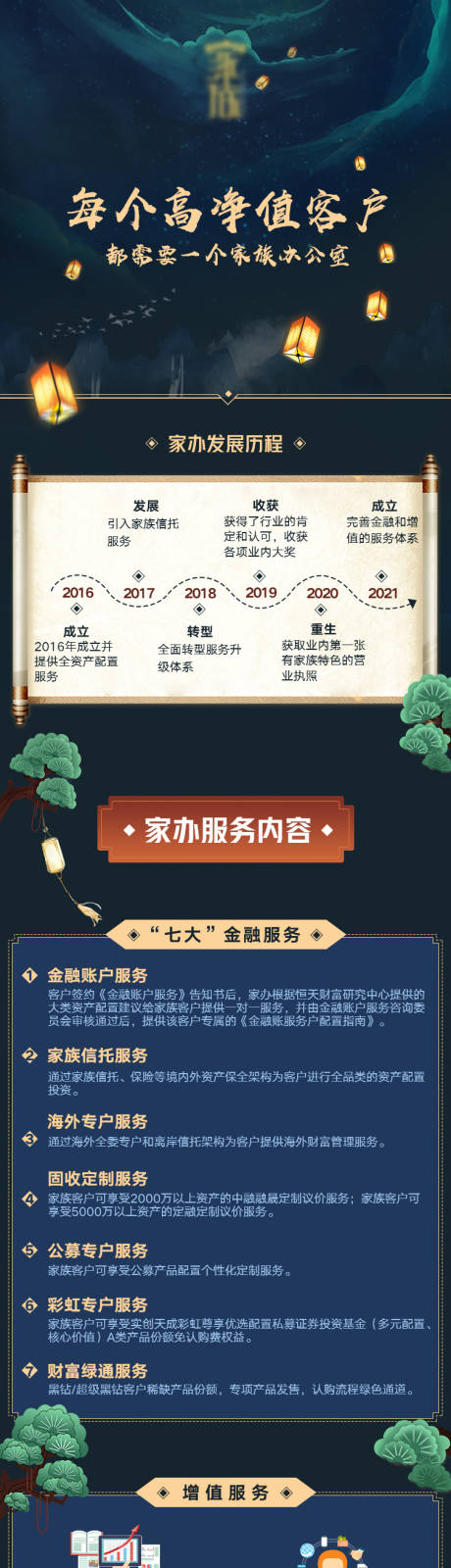 源文件下载【金融服务内容长图海报】编号：90320014017826630