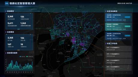 源文件下载【社区智慧管理大数据大屏】编号：20221229154153127