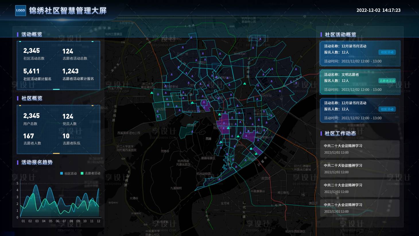 源文件下载【社区智慧管理大数据大屏】编号：20221229154153127