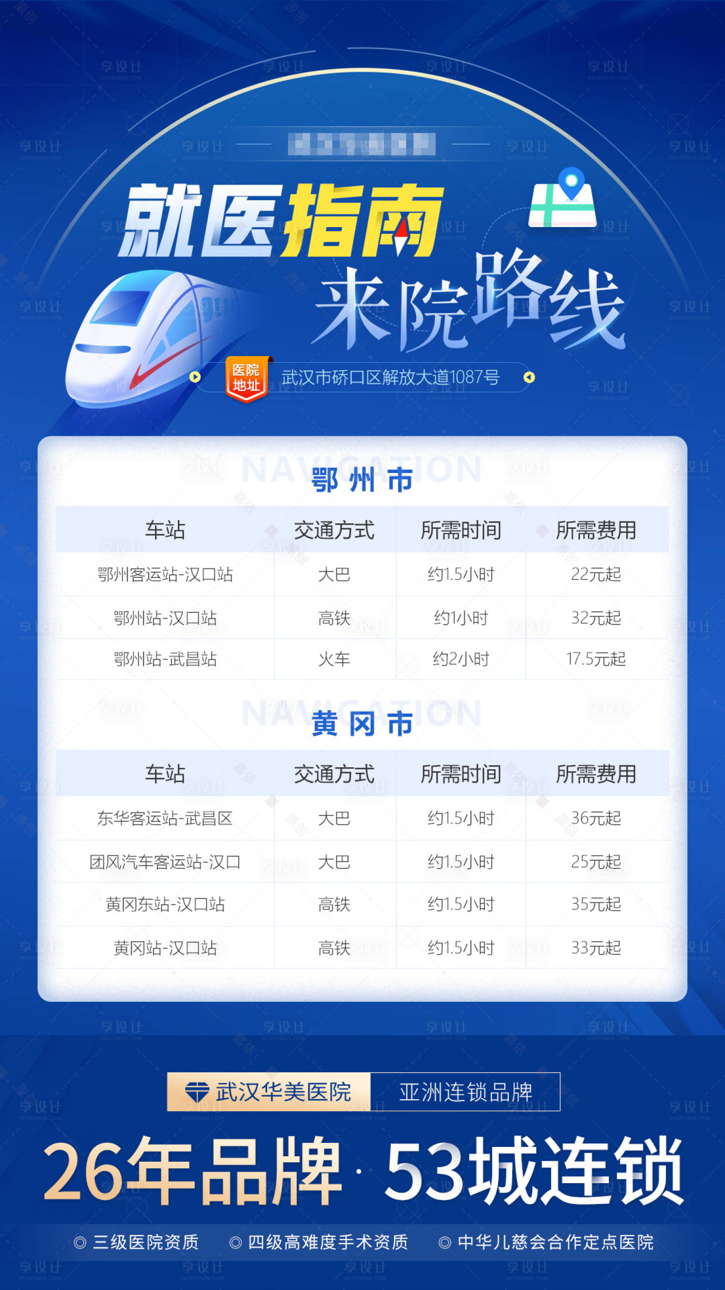 源文件下载【享设计】搜索编号：73580013877085955【疫情期间来院就诊指南路线导航医疗海报】