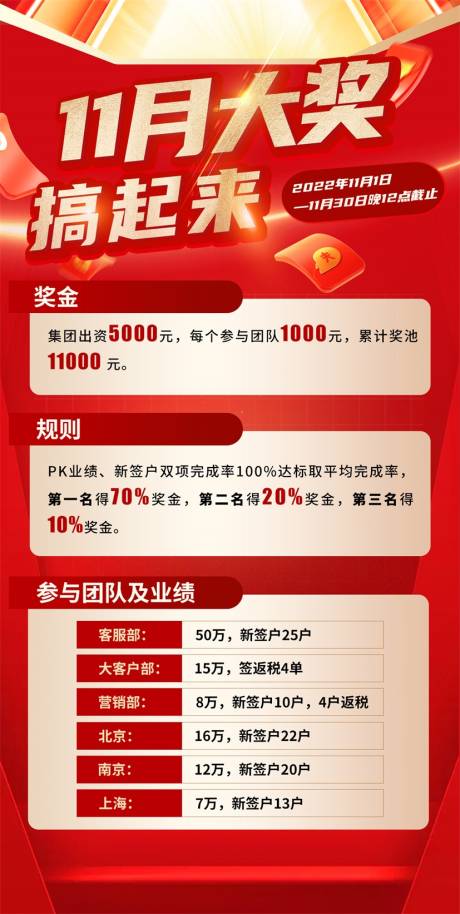 源文件下载【集团激励海报】编号：90910013757357529