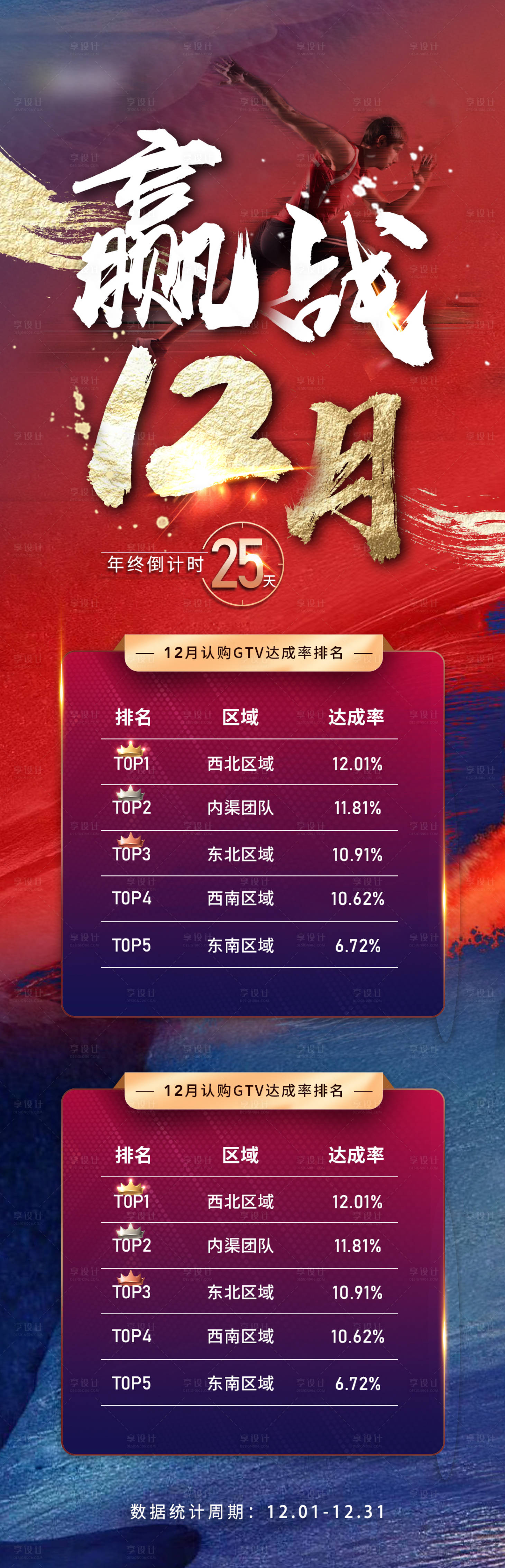 源文件下载【享设计】搜索编号：91250013949482646【地产赢战12月长图海报】
