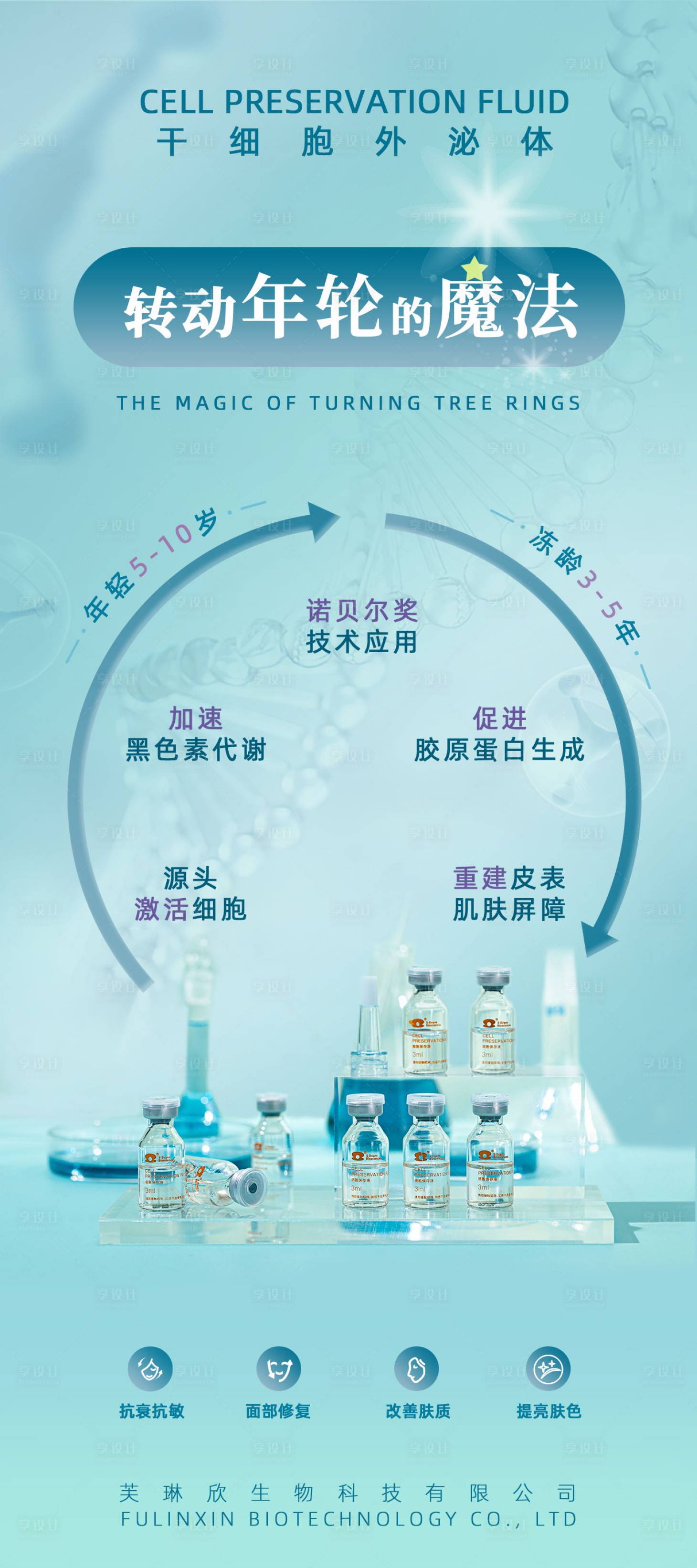 源文件下載【享設計】搜索編號：42730013852137572【干細胞外泌體年輪的魔法海報】